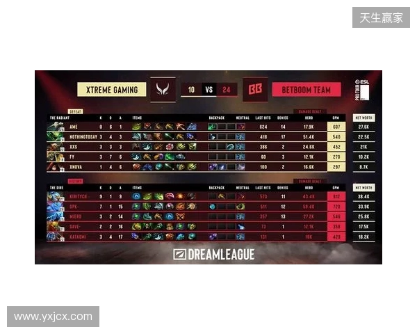 DOTA2梦幻联赛S28小组赛第二阶段第五日:XG决胜局选出TK绝杀BB