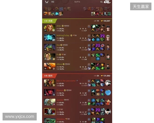 DOTA2梦幻联赛S28小组赛第四日:Liquid终结Aurora 31场不败纪录