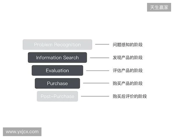 EPL S23第一阶段：狮子之牙！paiN 2-1 Passion UA
